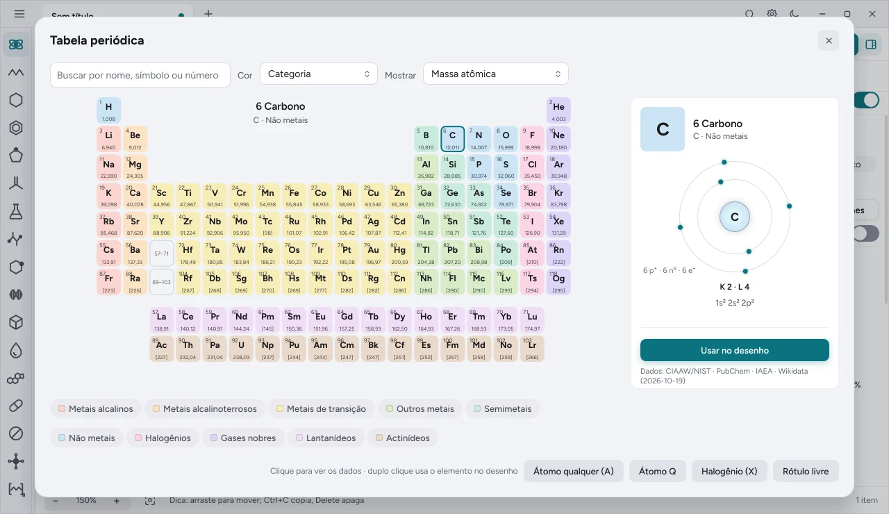 Tabela periódica do NeoChem